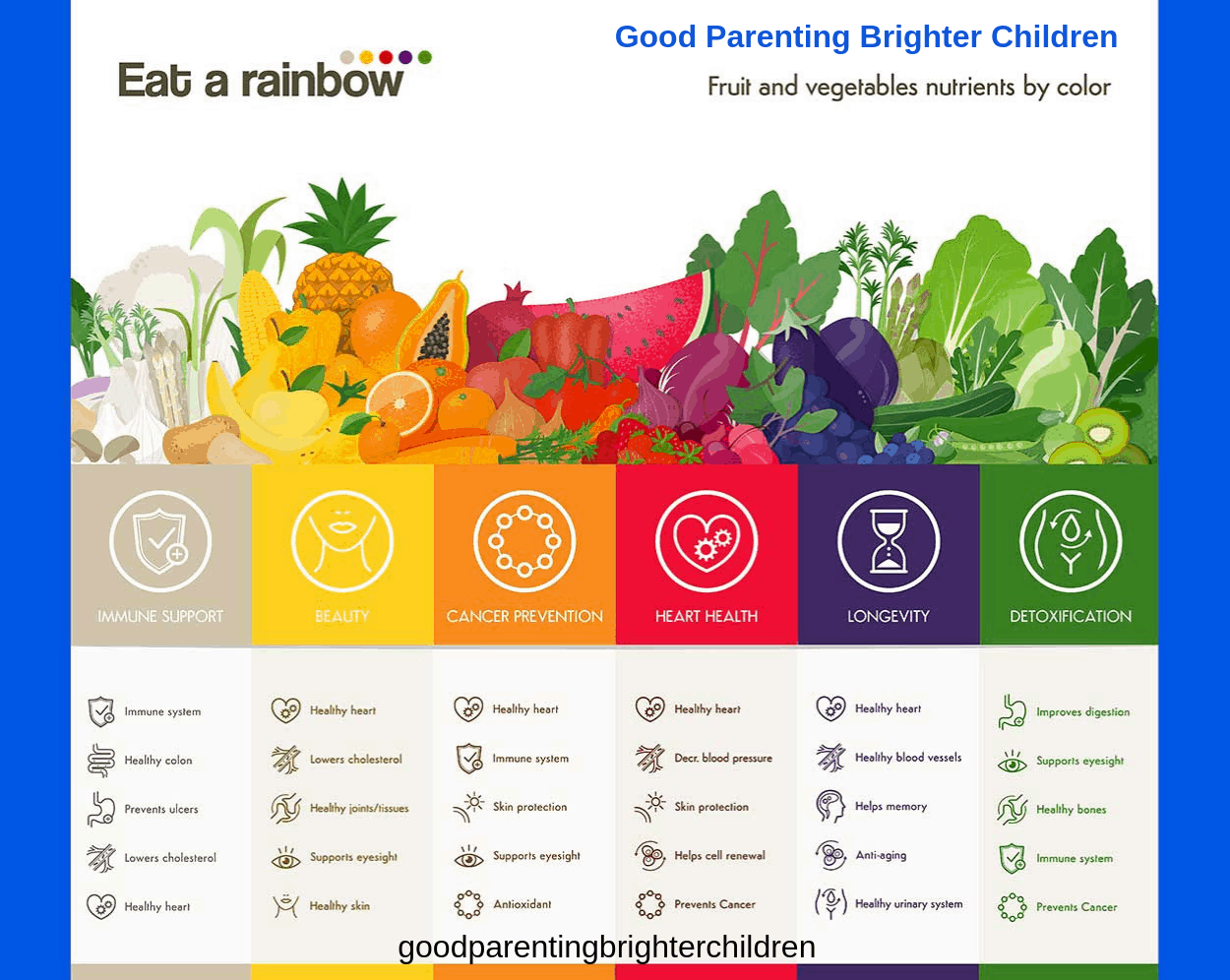 rainbow charcuterie board: fruits and veggies nutrients by colors 