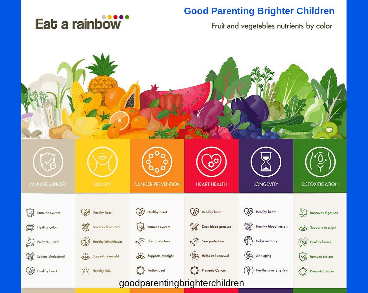 Phytonutrients: Paint your plate with the colors of the rainbow