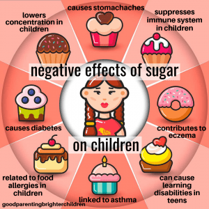negative should health goodparentingbrighterchildren obesity disorders paediatrician intake according terrifying