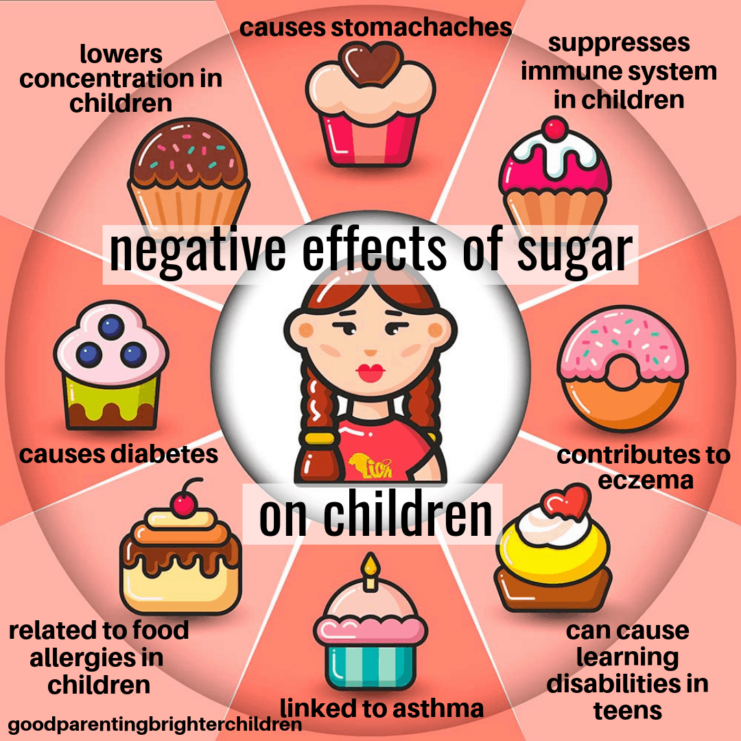 Is sugar bad for kids?