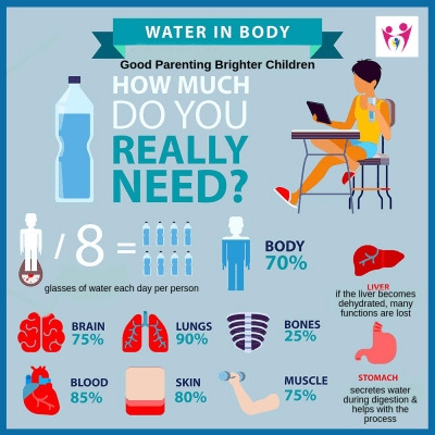 10 Amazing Benefits of Drinking Water and How it Makes Kids Smarter