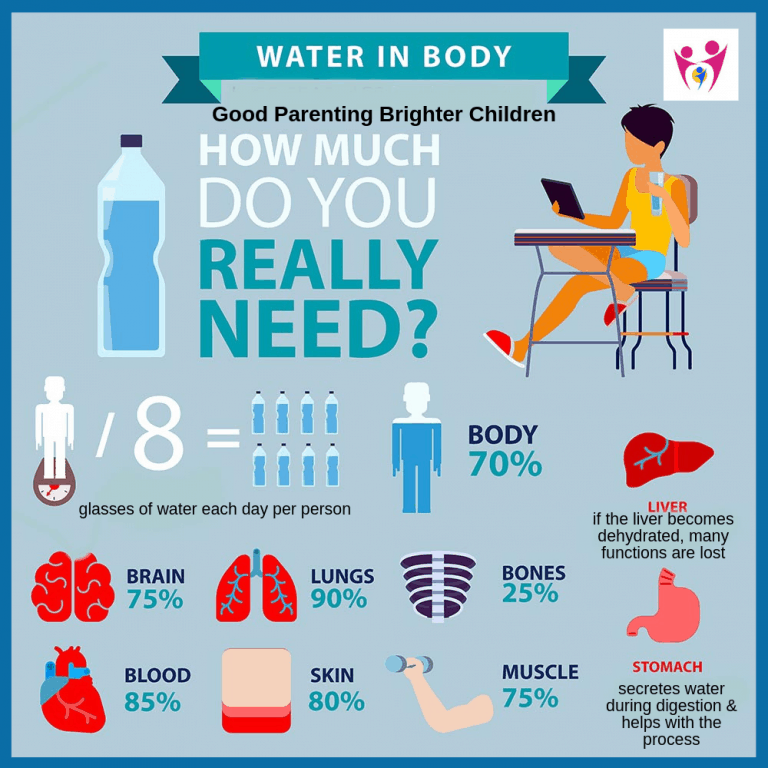 How Much Water Should Kids Drink?