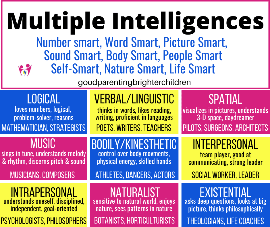multiple intelligences intrapersonal