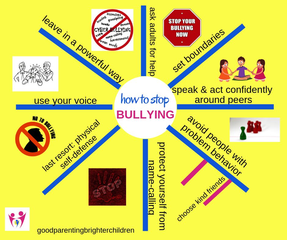 Mind Map Bullying Facebook 